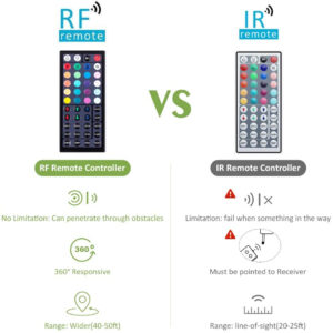Banda LED RGB Novostela 16m, 480 Leduri, 36W, Telecomanda RF cu 44 butoane